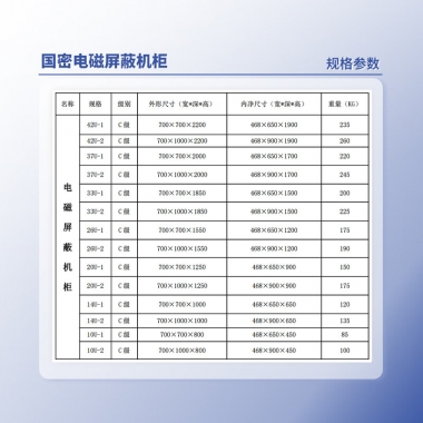 国密蓝盾   国密电磁屏蔽机柜GM系列 GM-01型42U-1