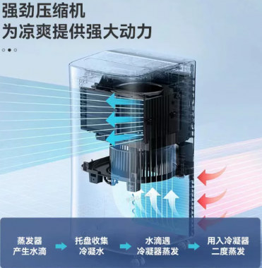 美的移动1.5匹双管单冷一体压缩机制冷家用变频无外机安装免安装
